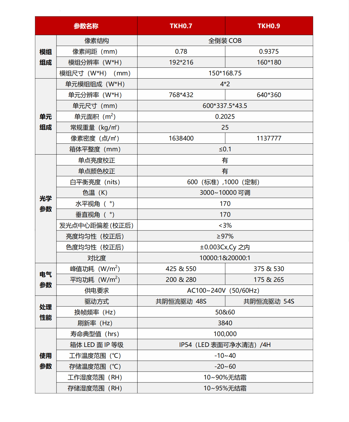 TKH室内全彩LED显示单元-产品参数.jpg